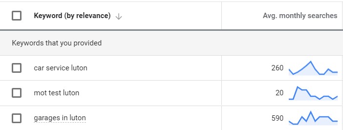 Local keywords and search volume