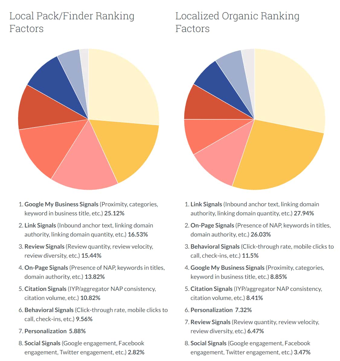 moz-local-search-ranking-factors-2018