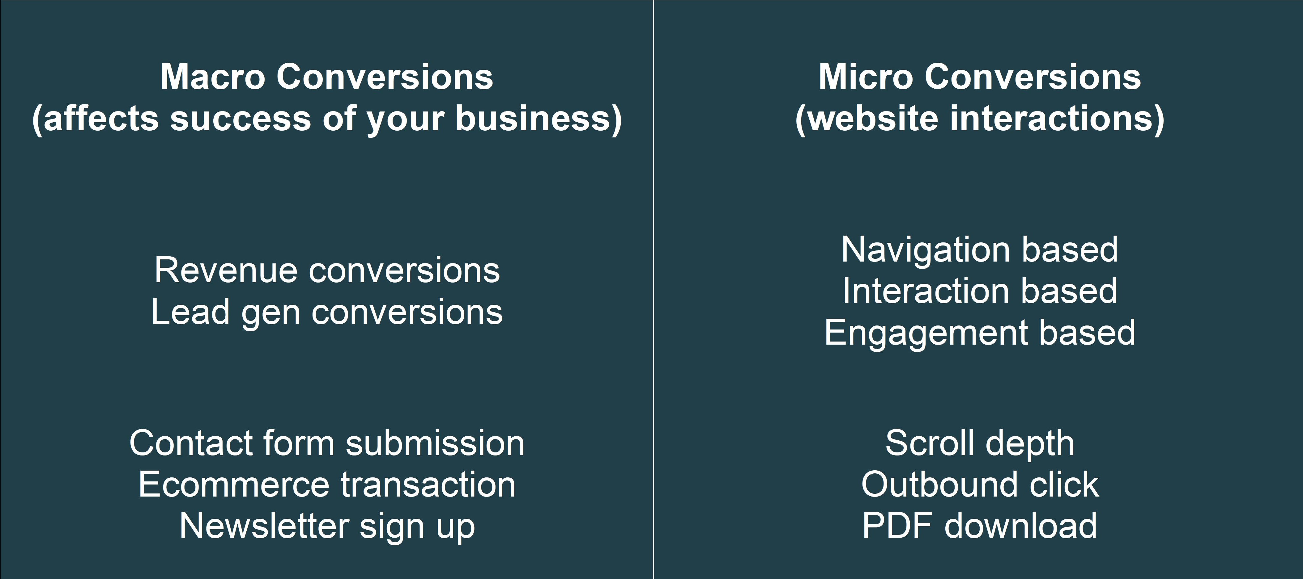 What are macro and micro conversions