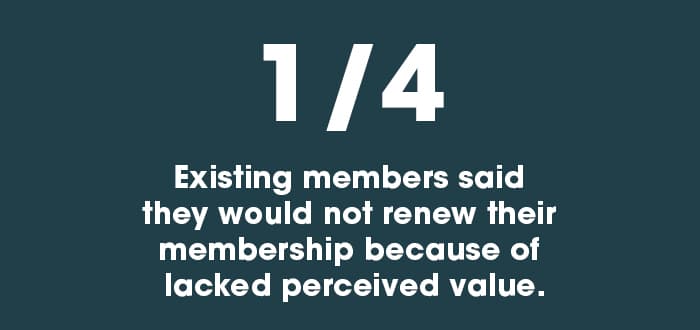 membership value gap stat