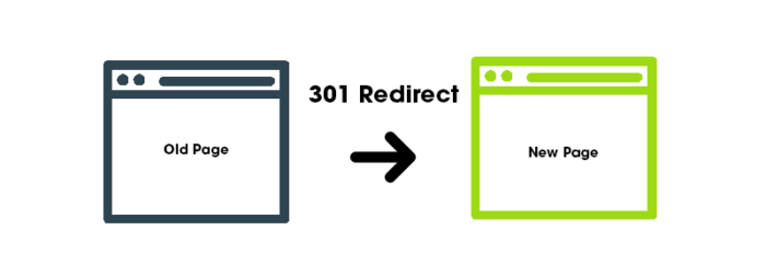 what is a 301 redirect