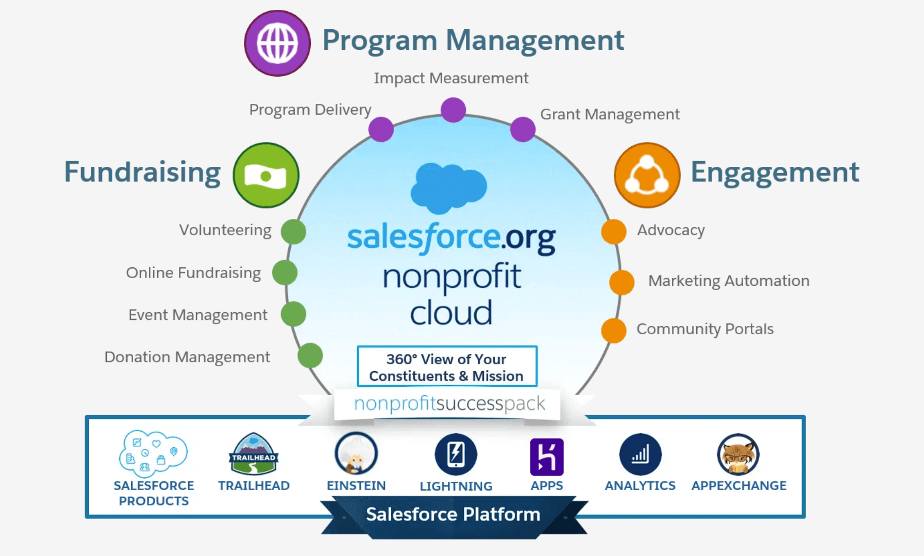 Salesforce Membership CRM