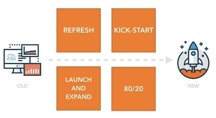 Growth Driven Design launch pad methods