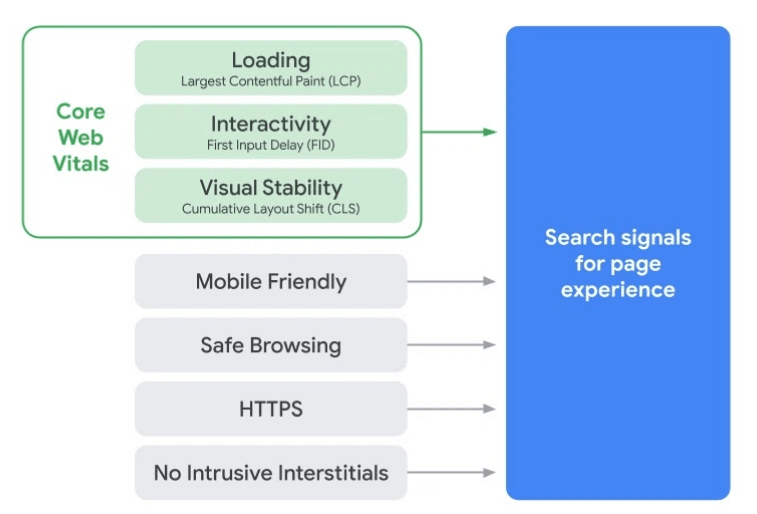 page experience update