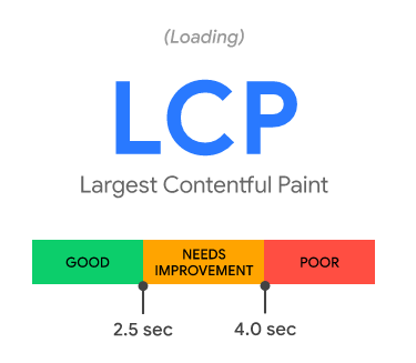 LCP