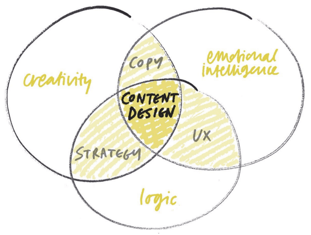 Venn diagram by Jo Dimbleby.