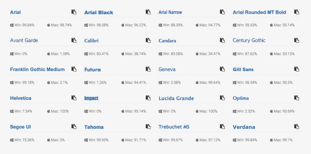 Graphic showing percentages of Windows and Mac systems which have different fonts installed 