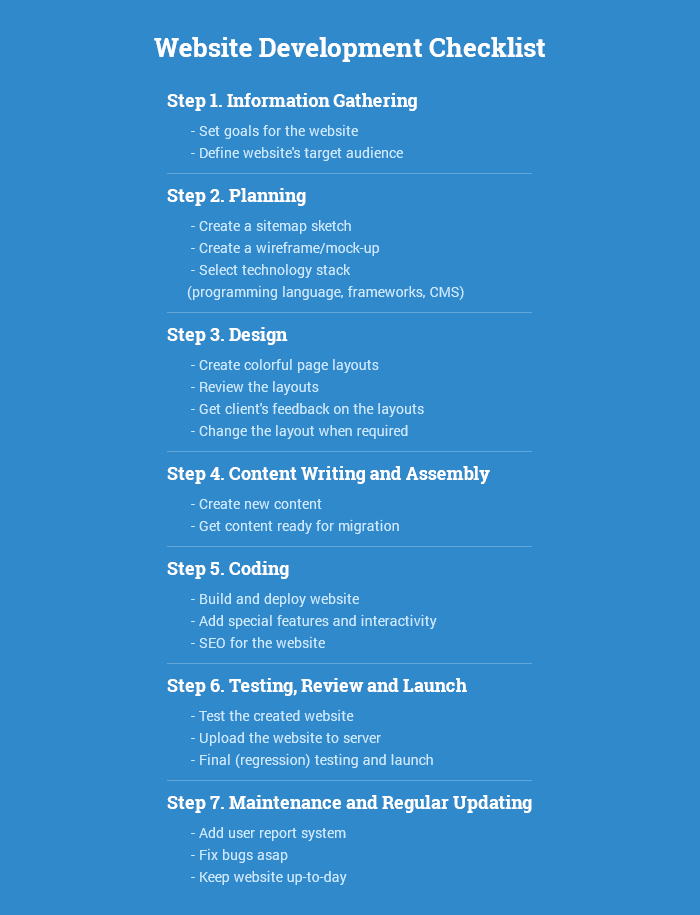 website-development-checklist