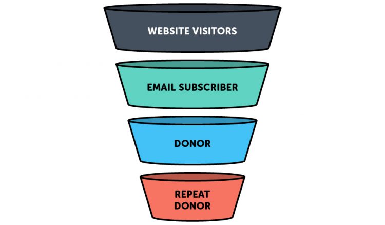 website donation-funnel-graphic-750x438